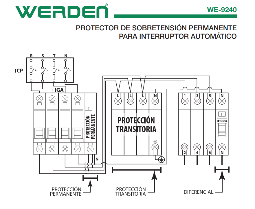 PROTECTOR SOBRETENSION PERMANENTE 3P+N WERDEN