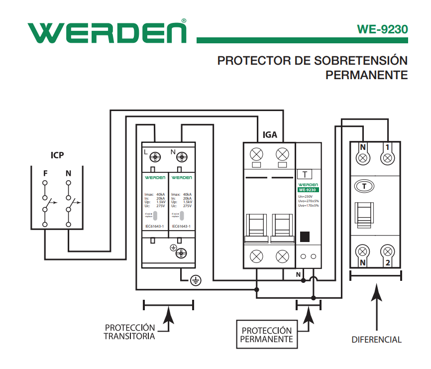 PROTECTOR DE SOBRETENSION PERMANENTE BAJO TENSIÓN 280/170 V WERDEN