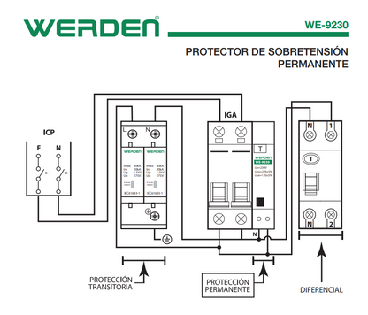 PROTECTOR DE SOBRETENSION PERMANENTE BAJO TENSIÓN 280/170 V WERDEN