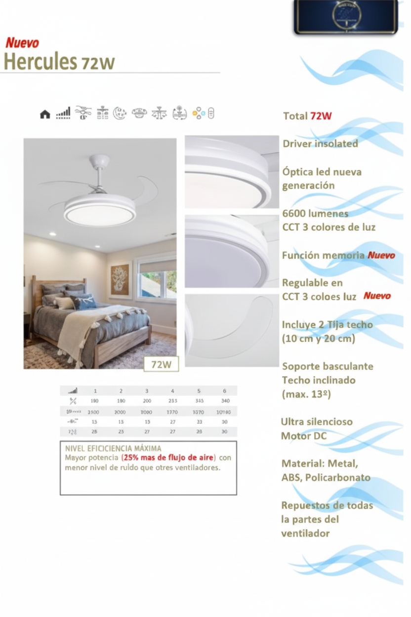 VENTILADOR DE TECHO HERCULES Ø107CM BLANCO DC 3 ASPAS RETRACTIL LED REGULABLE CCT (CALIDO-NEUTRO-FRIO) 72W CON MEMORIA